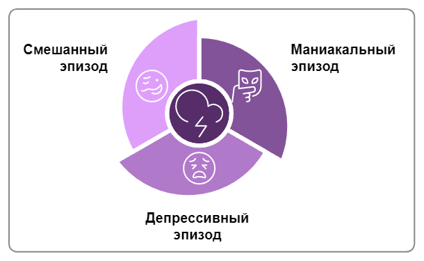 Инфографика Инфографика с эпизодами биполярного расстройства